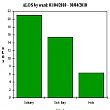 4. Avg Lgth of Stay