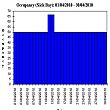 3. Occupancy