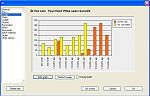 Graphical Item usage