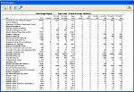 Item usage report