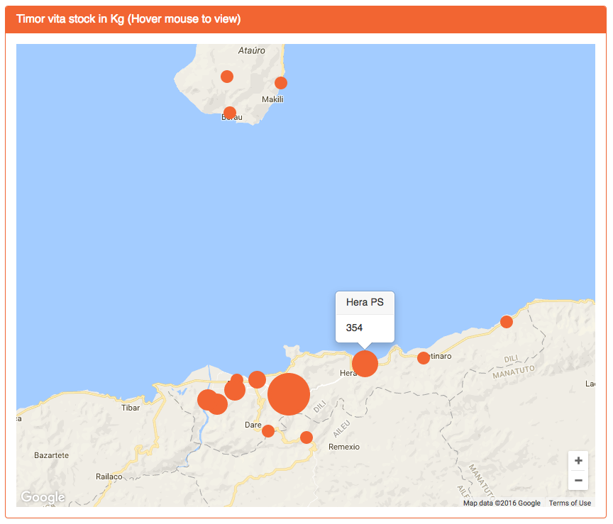 A map of stock of Nutritional supplements at health facilities in Timor Leste