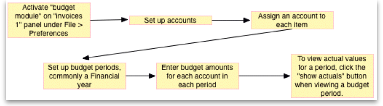 budg_ovrvw.png budg_ovrvw.png