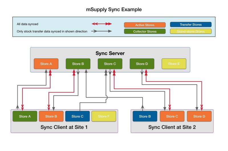sync-diagram-new.jpg