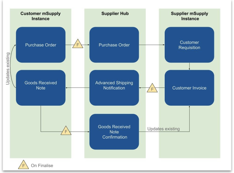 supplier_hub_4.png supplier_hub_4.png