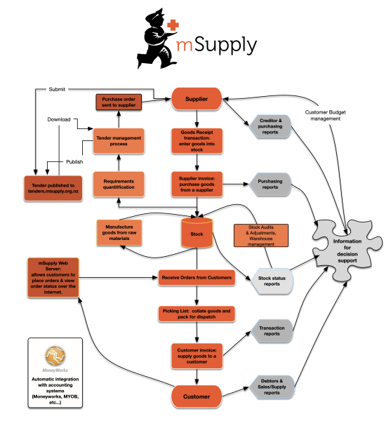 work_flow_diag.png work_flow_diag.png